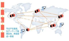 当然可以给您提供一些关