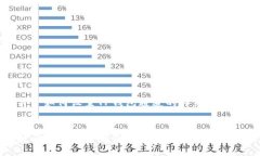 下面是关于如何设置TP钱包