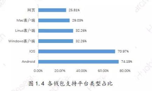 tp钱包交易的安全性分析与最佳实践