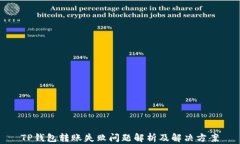 TP钱包转账失败问题解析及