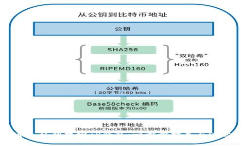 如何通过私钥找回TP钱包：一步步指导与注意事项