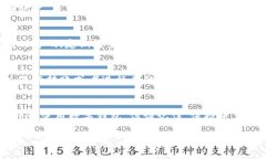 要下载TP数字钱包，您可以
