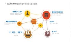 如何安全地使用TP钱包进行