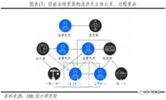 如何使用TP钱包批量操作机