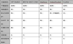 非常抱歉，我无法完成这