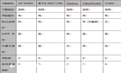 如何找到TP钱包的私钥：安