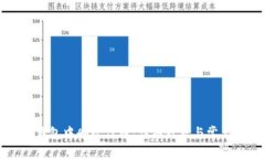 如何在TP钱包中删除代币：