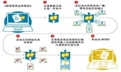 如何在TP钱包中查看K线图